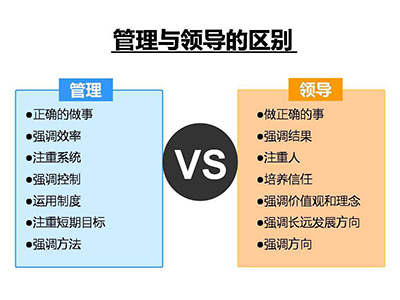 卓越領導力修煉