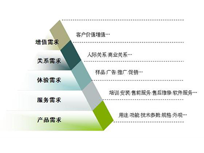 全面現場管理實務--打造低成本現場的六大利器